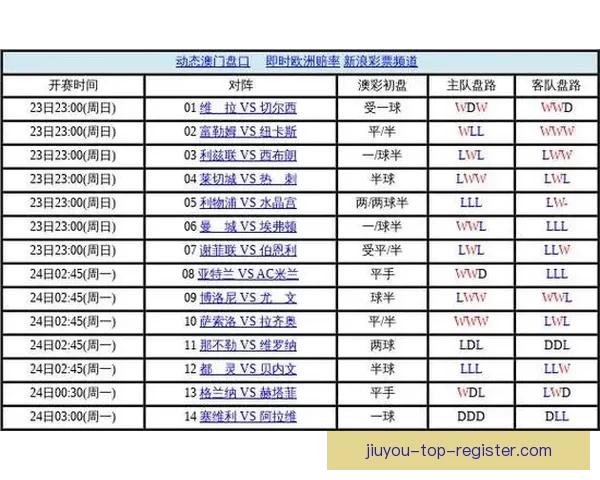 世界杯足球竞猜盘口深度解析与投注技巧趋势全指南冠军走势与实战策略