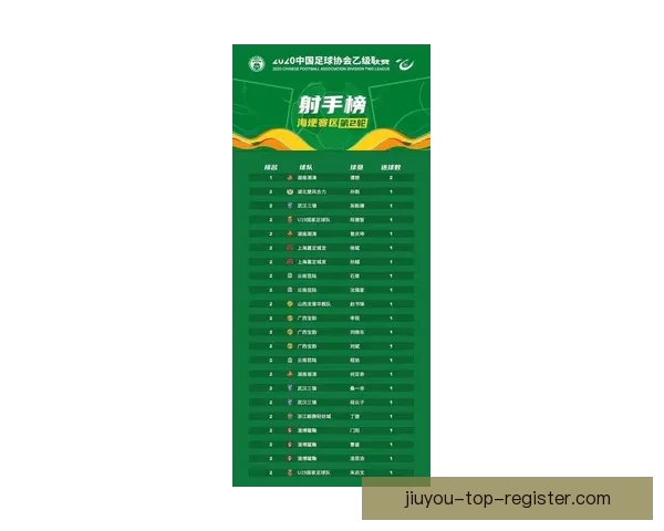 2026世界杯射手榜风云榜单谁将问鼎金靴与传奇对决全景解析 2026世界杯射手榜风云榜单谁将问鼎金靴与传奇对决全景解析